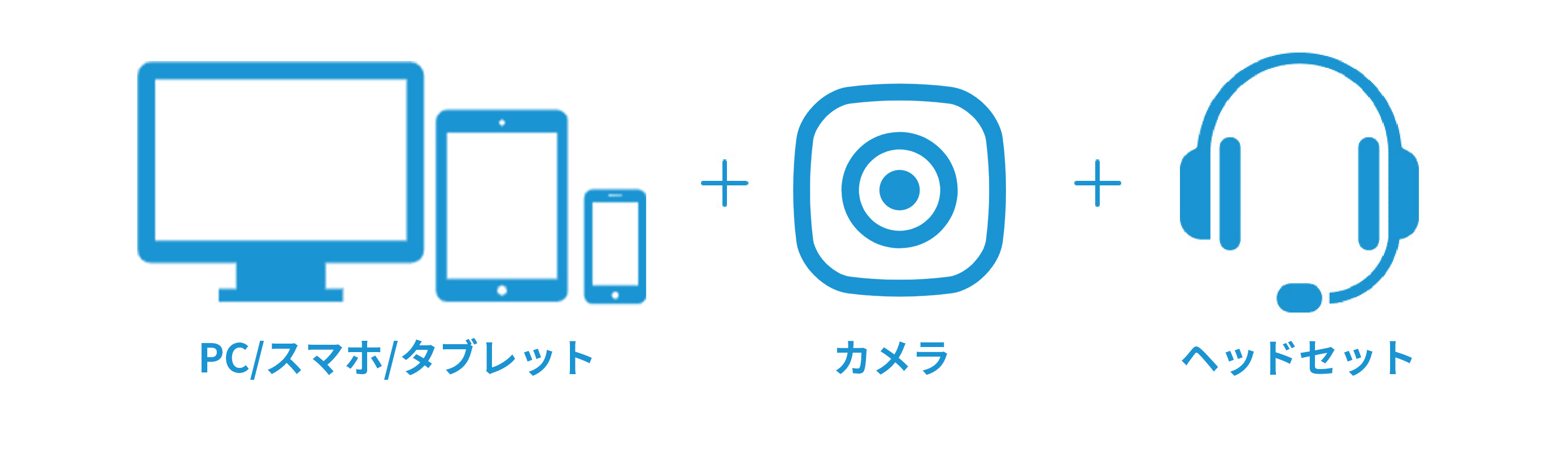 用意する物